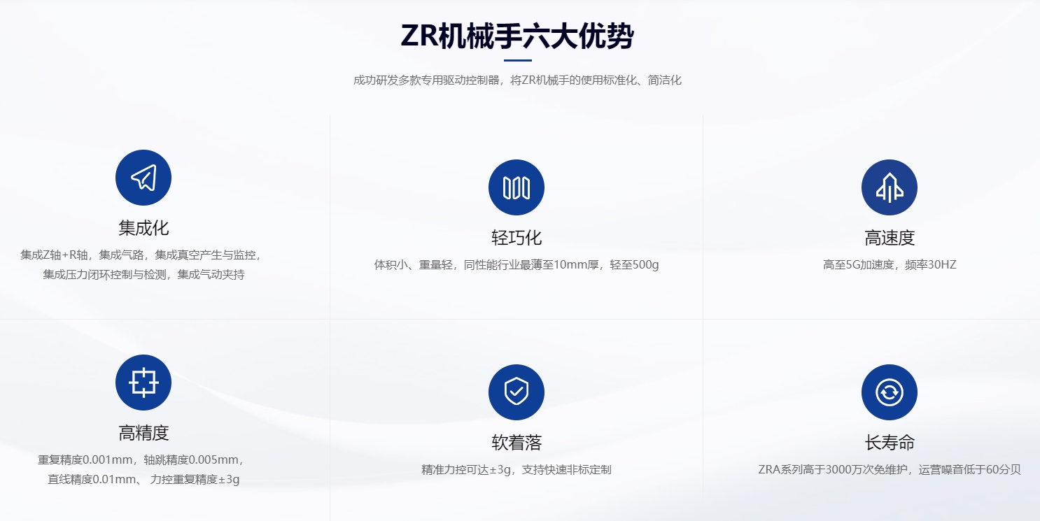速程精密：創(chuàng)新ZR軸技術(shù)，開啟自動化新篇章