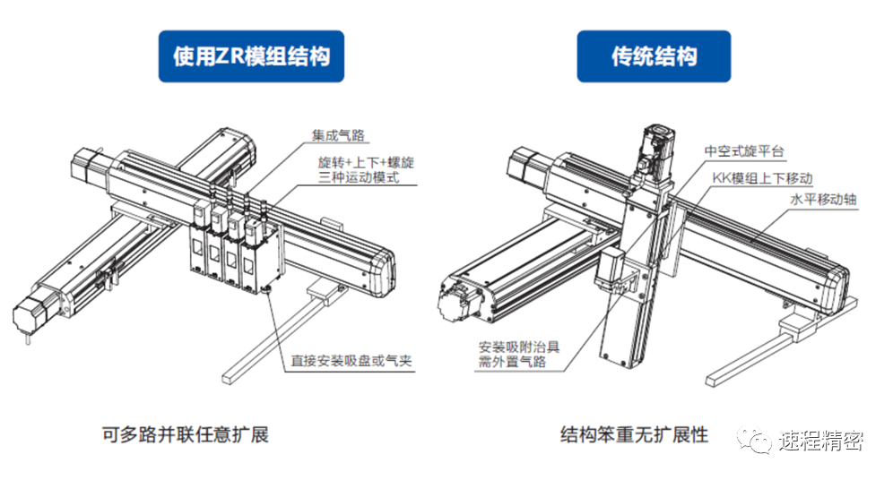 速程精密ZR機械手：引領生產效率與質量雙重飛躍的新篇章