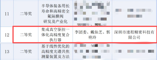 重磅!速程精密項(xiàng)目入選 2025 年廣東省科技成果創(chuàng)新獎二等獎